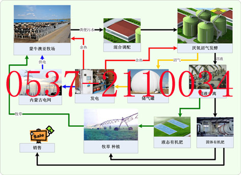 供应养殖场沼气工程